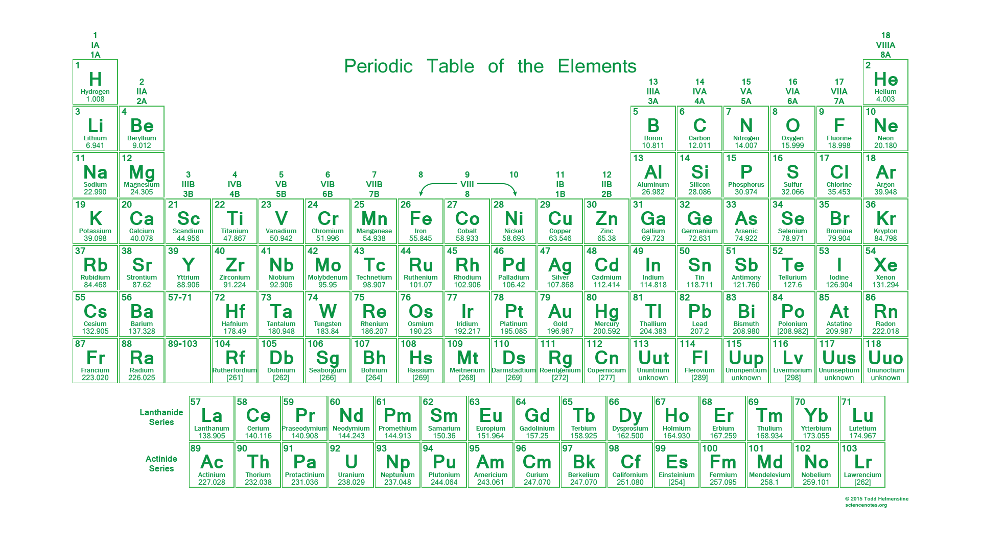 periodic table